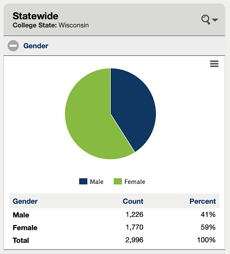 Out-of-state enrollment in Wisconsin, class of 2018: total 2,996 high school graduates.