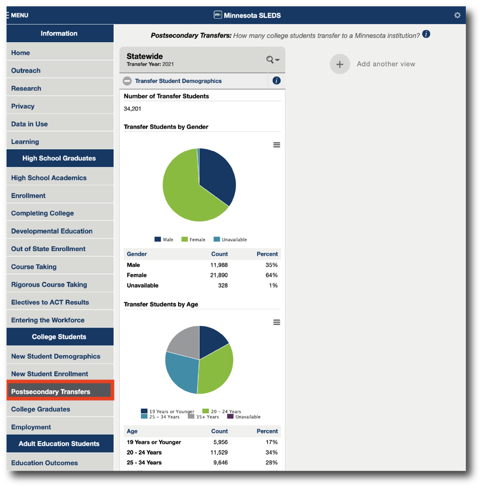 Postsecondary Transfers Report Webpage